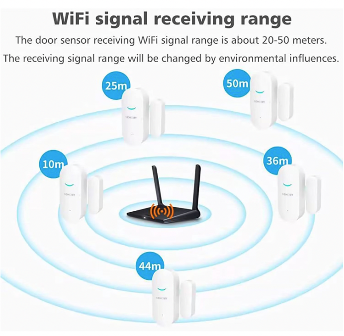 Alarma Inteligenta pentru Ferestre/Usi, ABS, Senzori WiFi, 70 x 31 x 19 mm, Alb, Chris Badzi 369